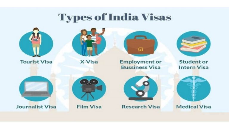 How to Get a Tourist Visa for India – Step-by-Step Guide