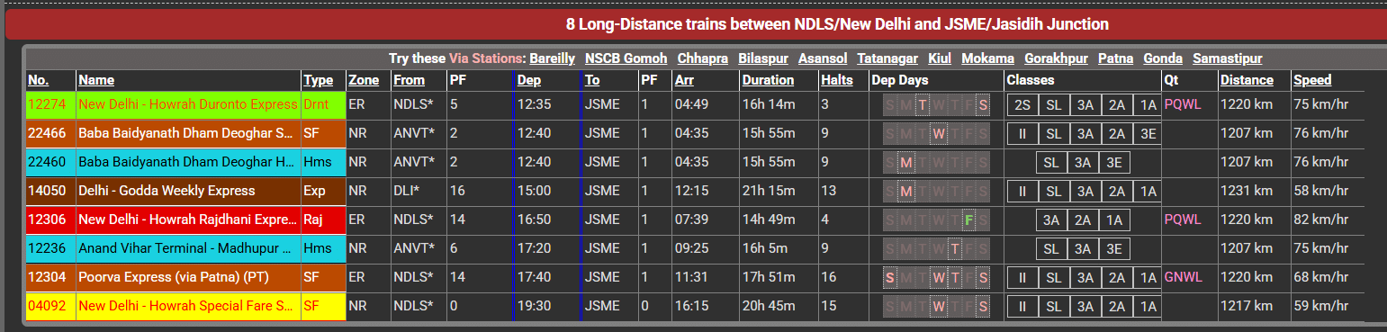 train option from delhi to deoghar